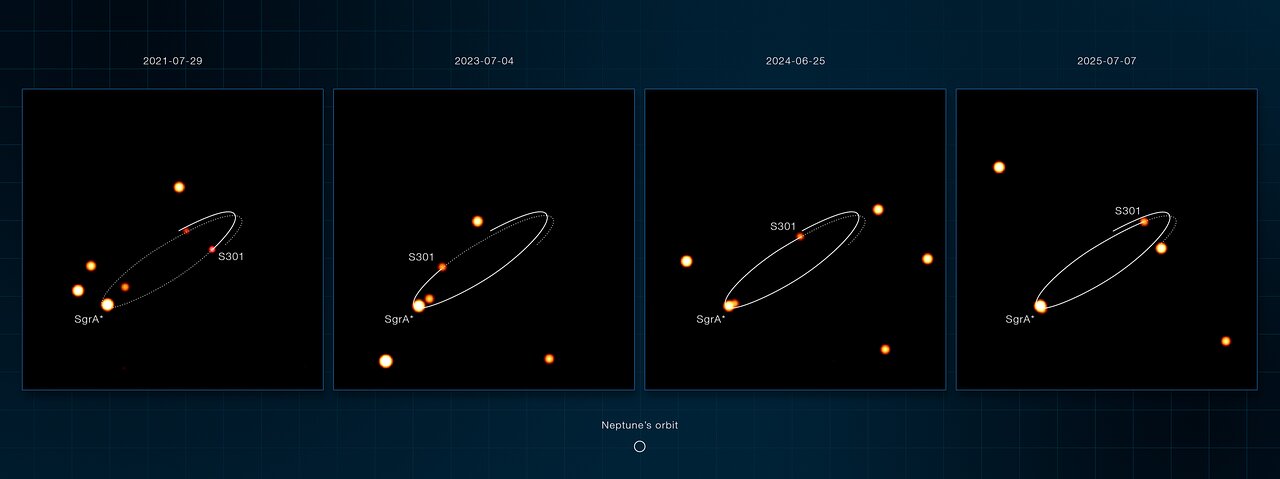 VLT images of the S301 star orbiting Sagittarius A*